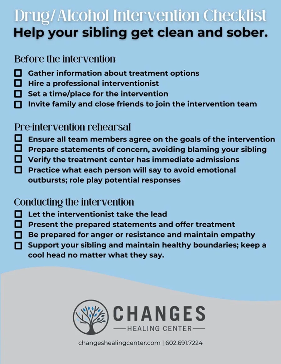 Drug and Alcohol Intervention Checklist
